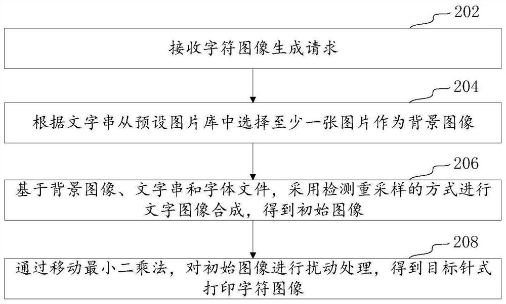 Needle type printing character image generation method and device, computer equipment and medium