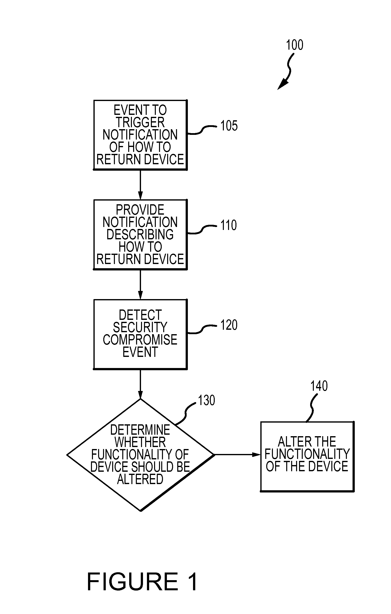 System for mitigating the unauthorized use of a device