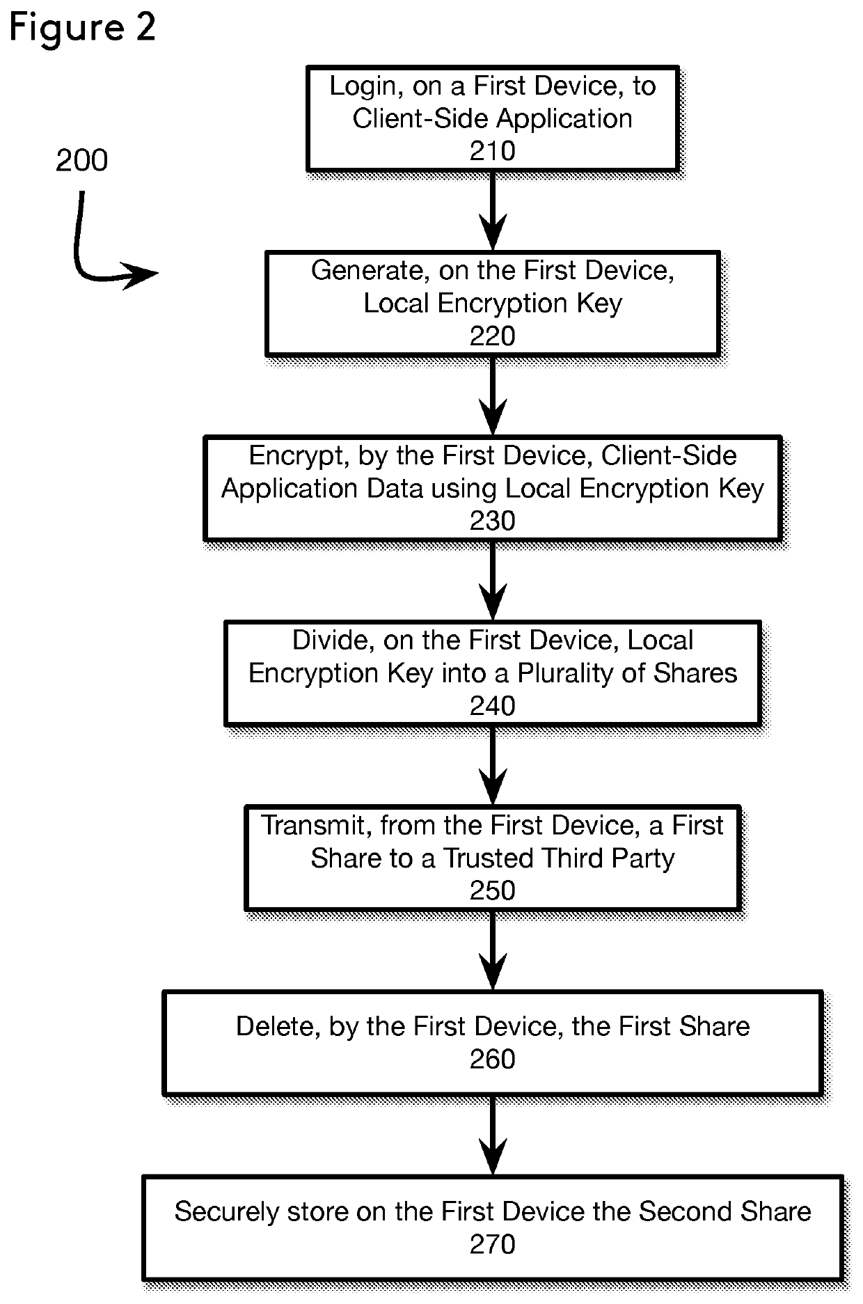 Local Encryption for Single Sign-On