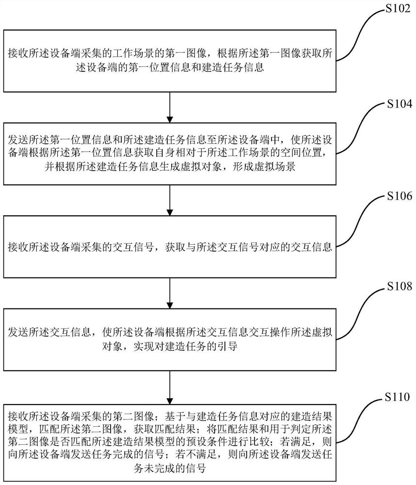 Augmented reality construction guiding method and device, terminal and medium