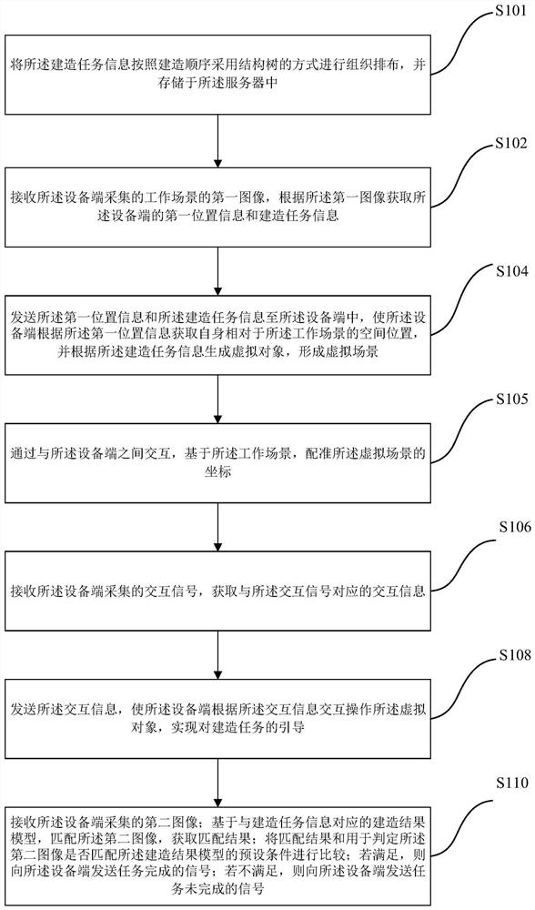 Augmented reality construction guiding method and device, terminal and medium