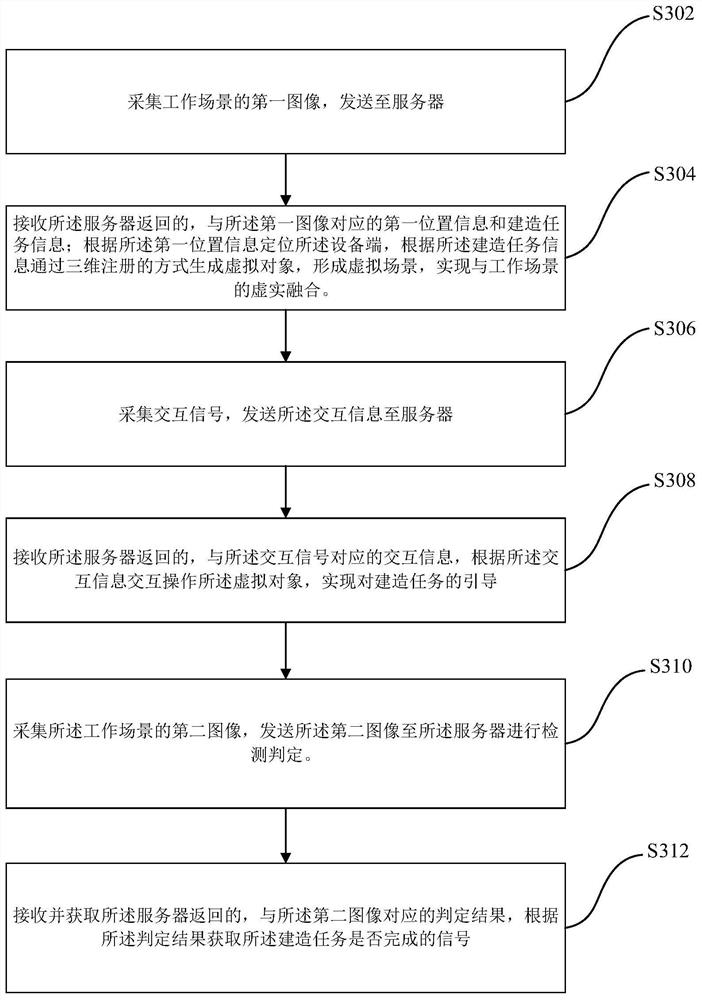 Augmented reality construction guiding method and device, terminal and medium