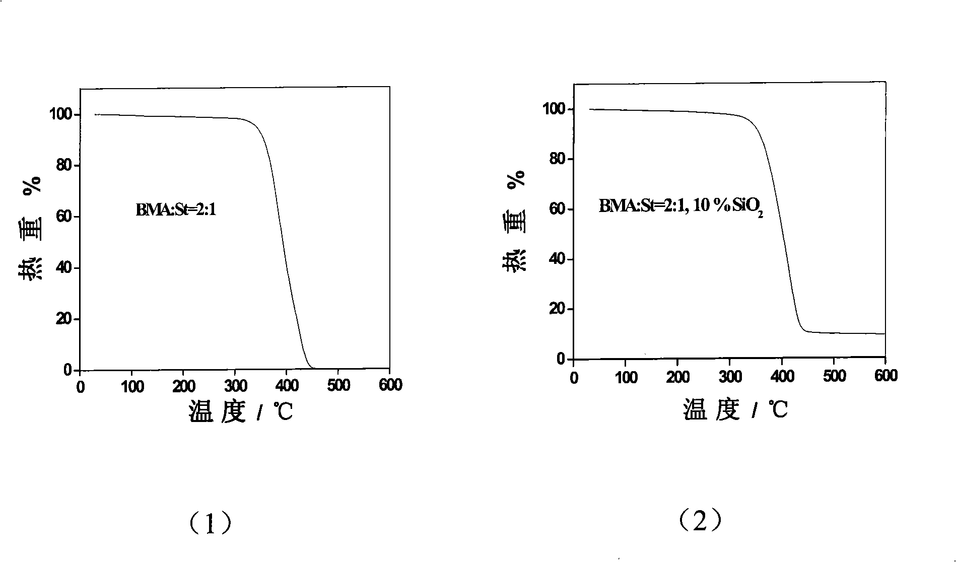 Self-supporting lithium ion battery gel polymer electrolyte and preparation method thereof