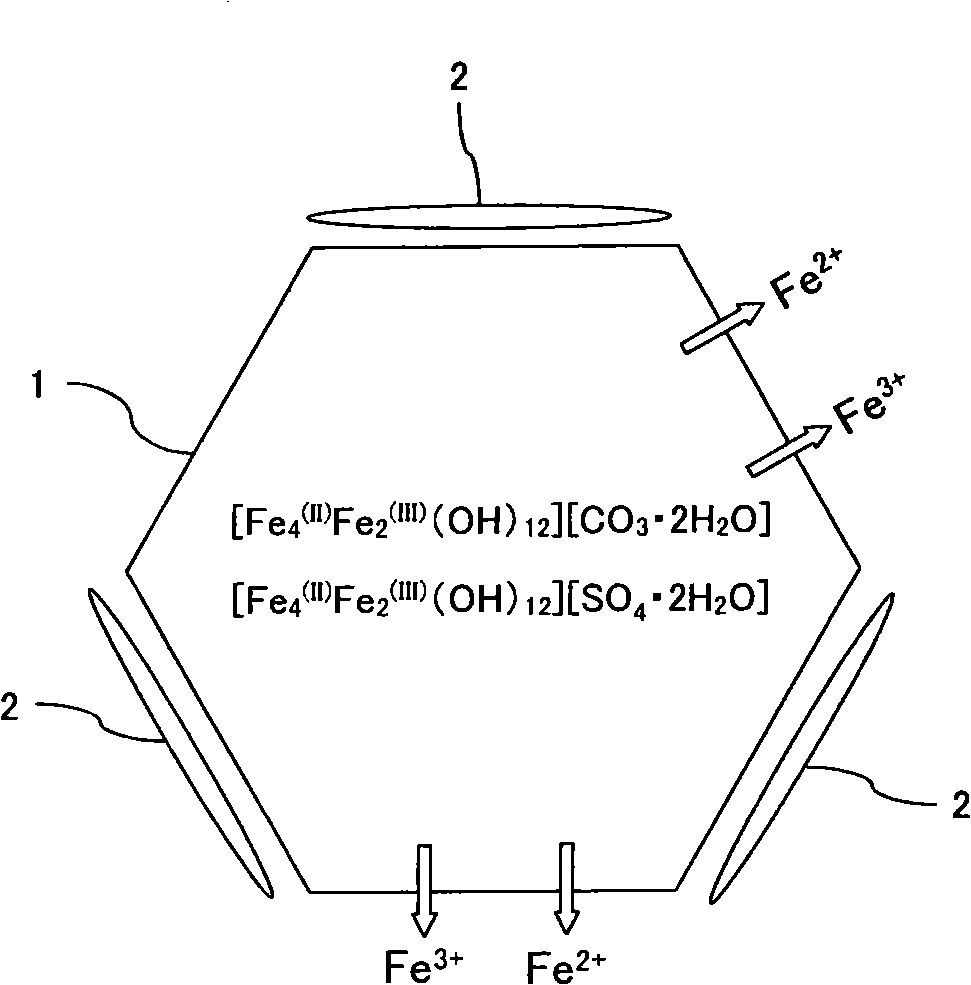 Method for producing iron oxyhydroxide particle