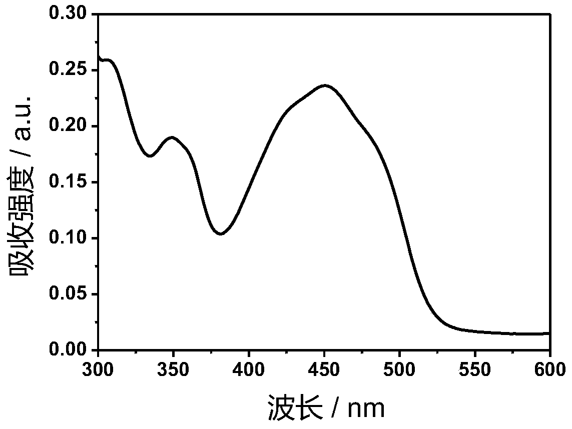 Preparation and Application of Phosphorescent Iridium Complexes with Mitochondrial Targeting Function