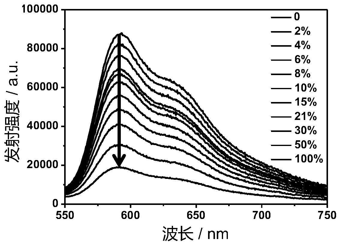 Preparation and Application of Phosphorescent Iridium Complexes with Mitochondrial Targeting Function