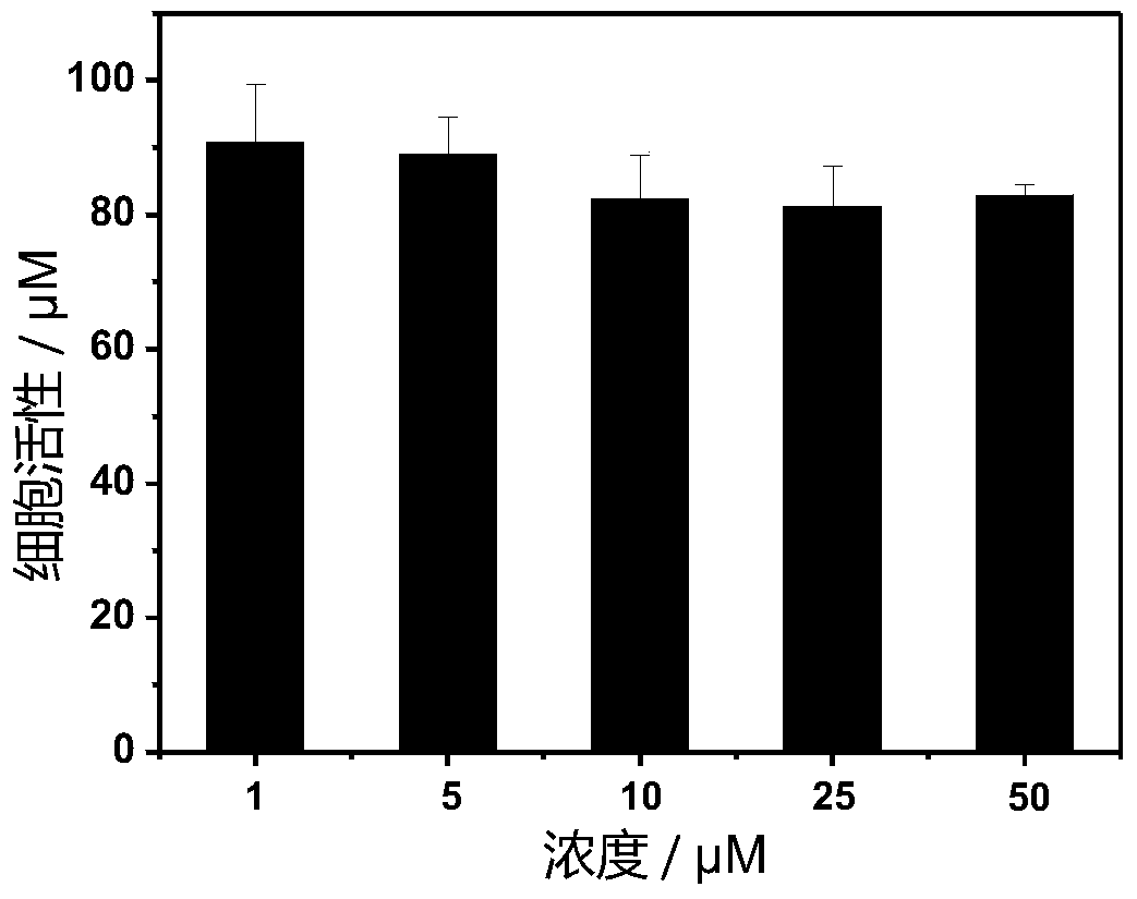 Preparation and Application of Phosphorescent Iridium Complexes with Mitochondrial Targeting Function