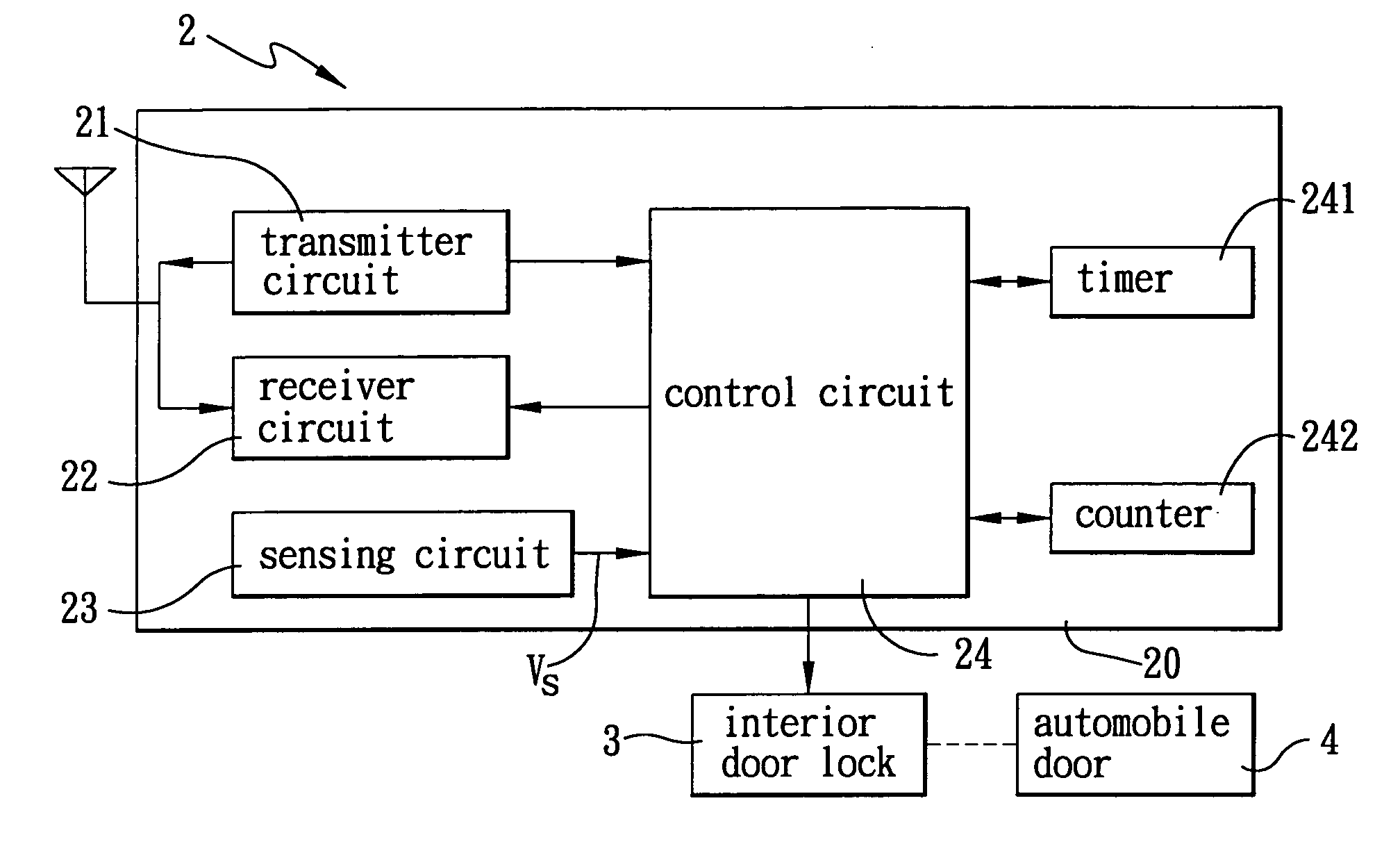 Door unlocking method to be implemented using an anti-theft device of an automobile