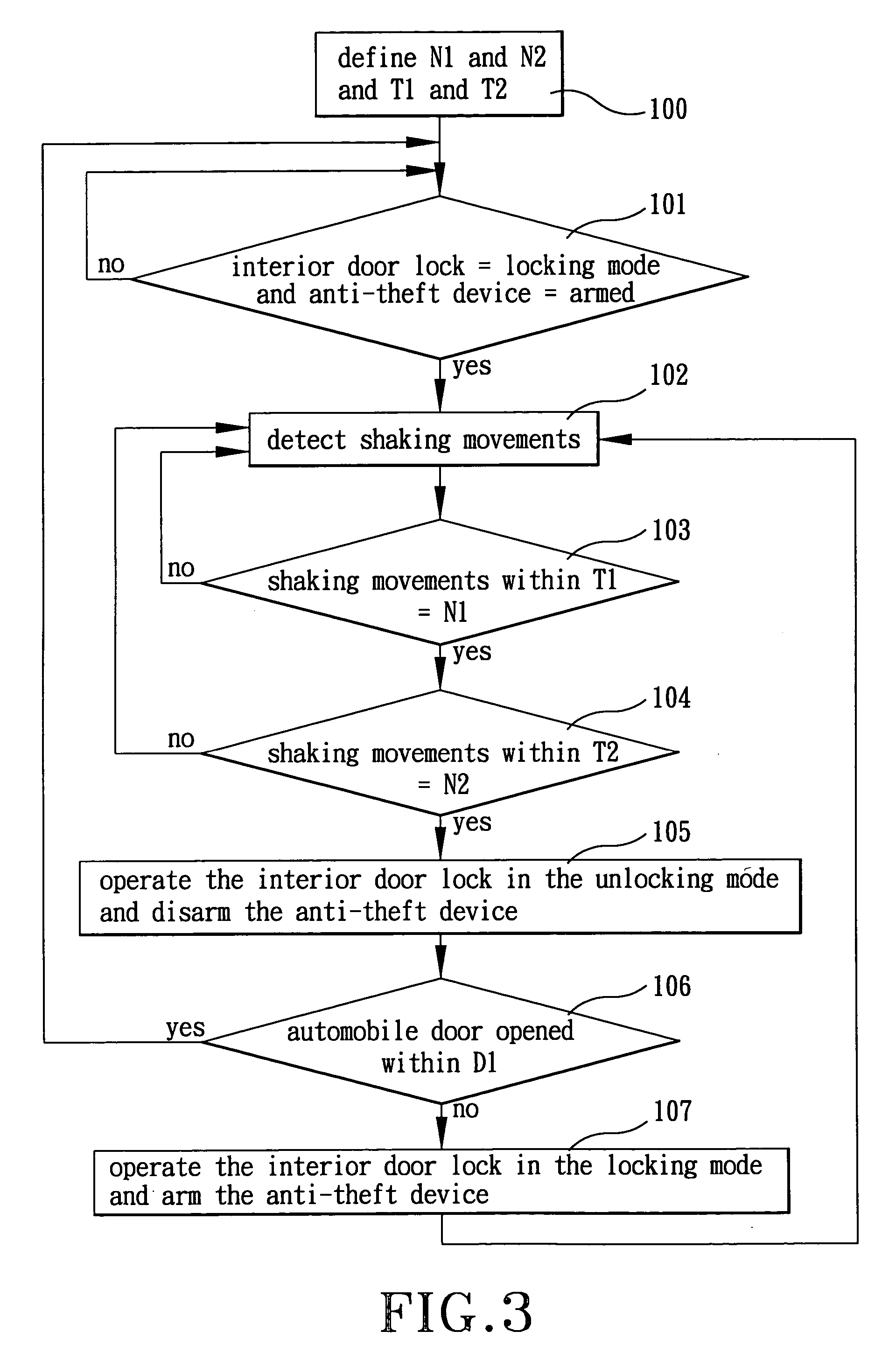 Door unlocking method to be implemented using an anti-theft device of an automobile