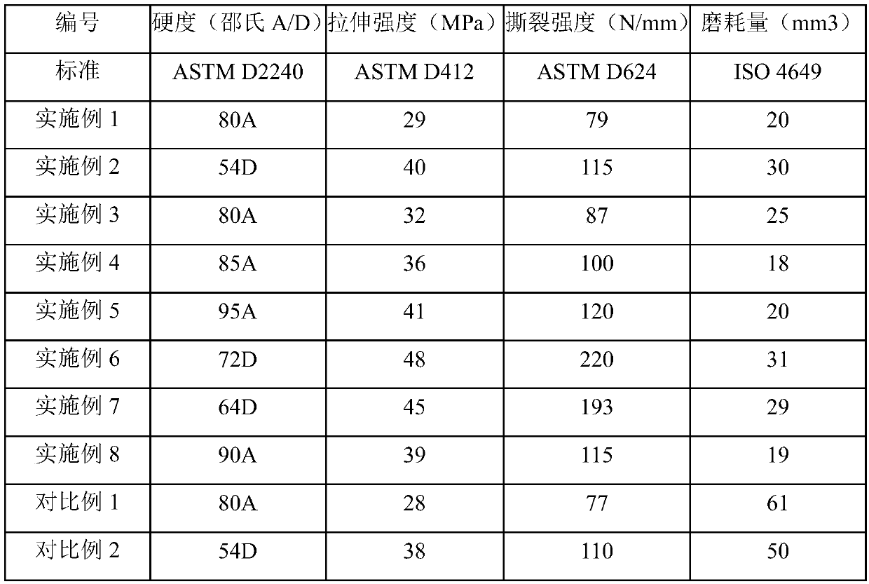 thermoplastic-polyurethane-elastomer-composition-preparation-method