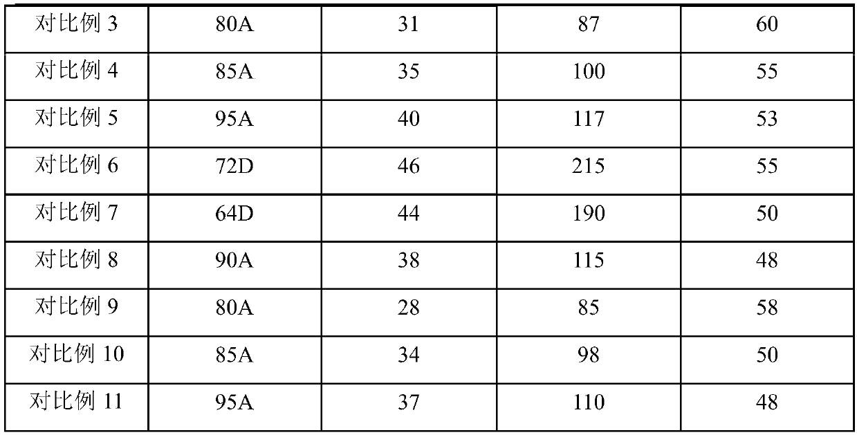 Thermoplastic polyurethane elastomer composition, preparation method and applications thereof