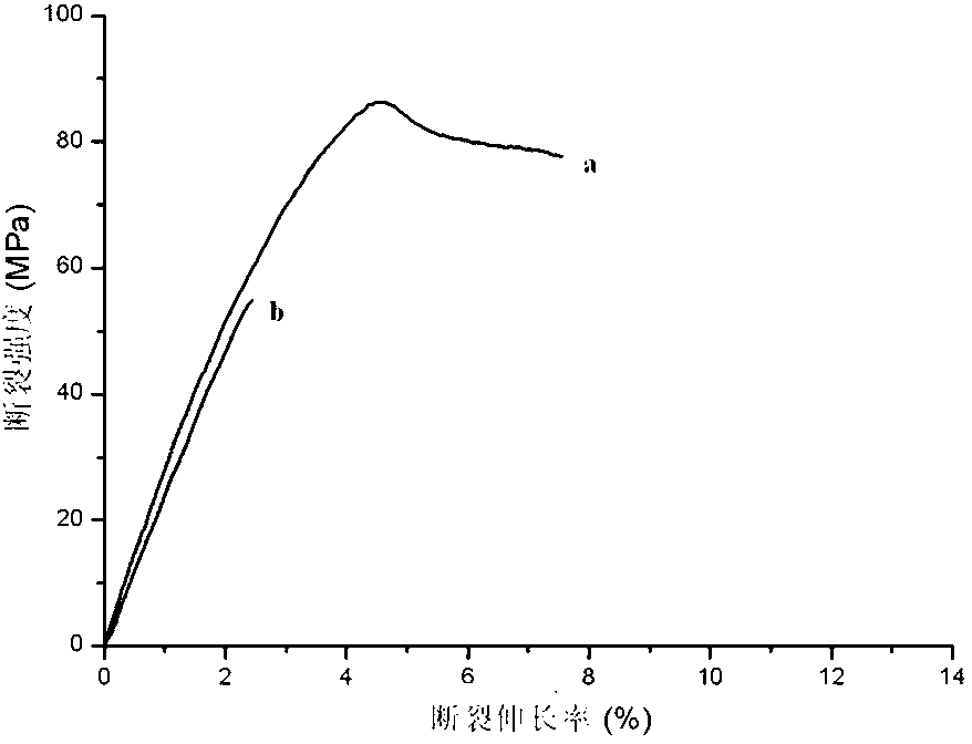 Regenerated silk fibroin solution and preparation method thereof