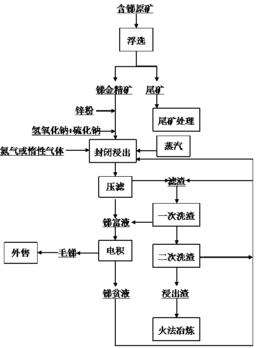 Method capable of reducing grade of gold in crude antimony leaching solution