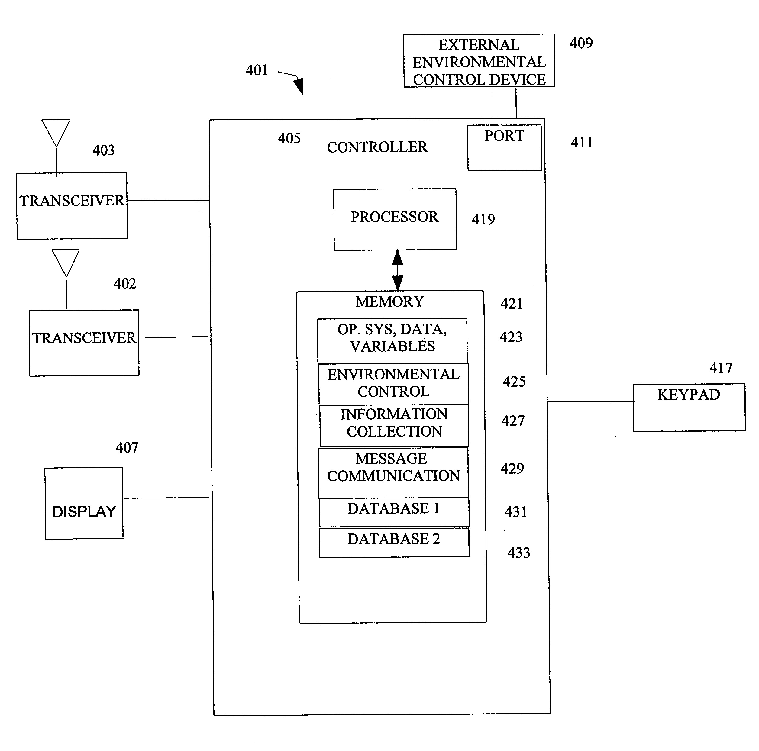 Method and integrated system for networked control of an environment of a mobile object