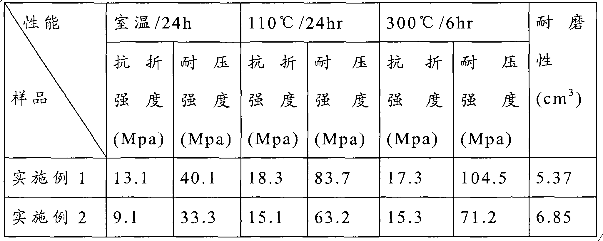 Organic-inorganic composite wear-resistant coating