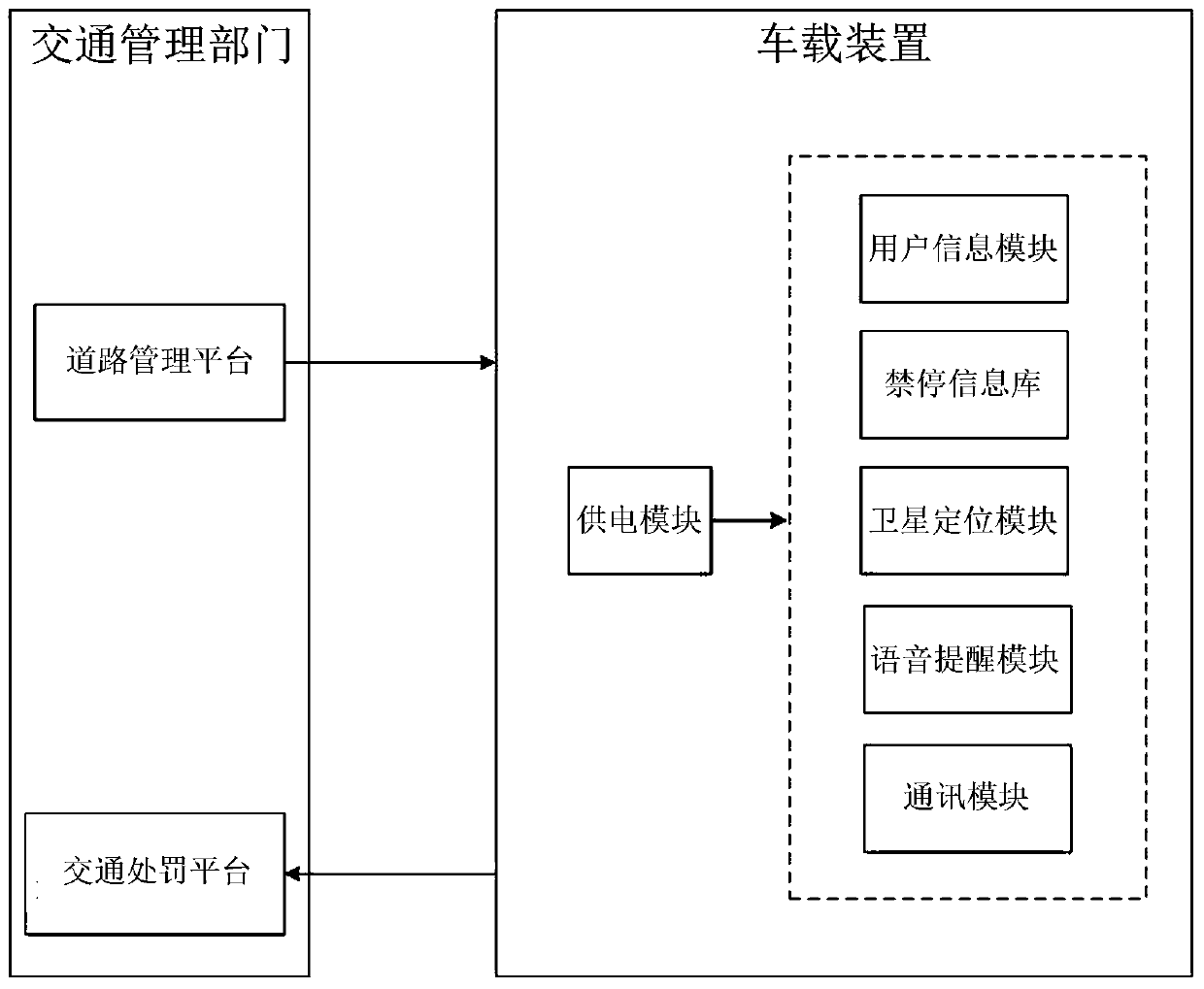 On-road illegal parking management system