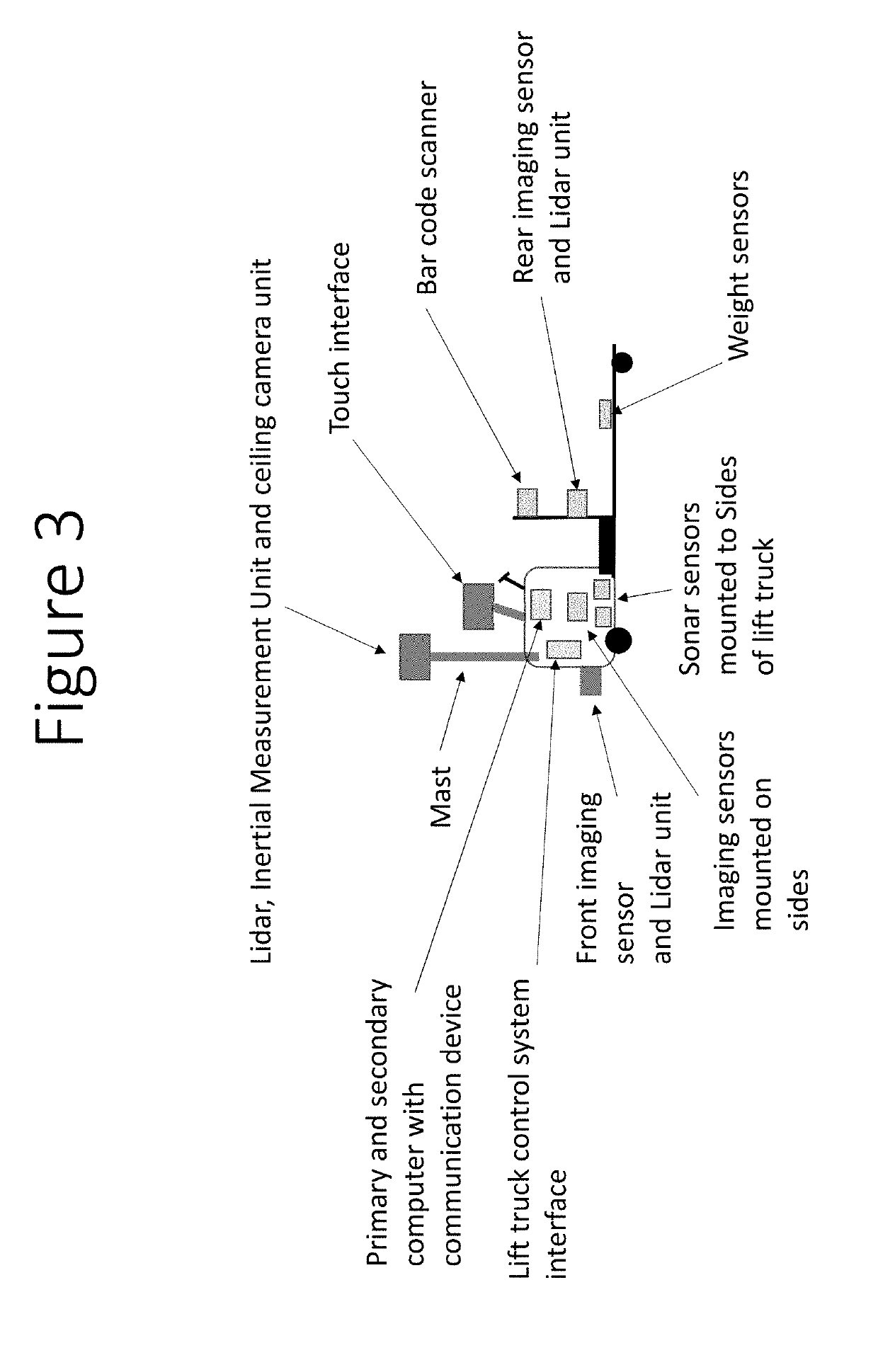 Method and system to retrofit industrial lift trucks for automated material handling in supply chain and logistics operations