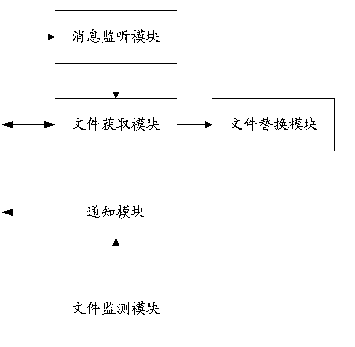 Method and device for sharing file modification in real time in local area network