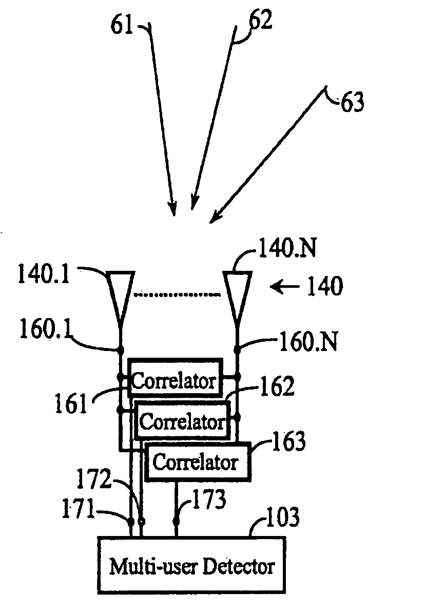 Spread spectrum communication method and system using diversity correlation and multi-user detection