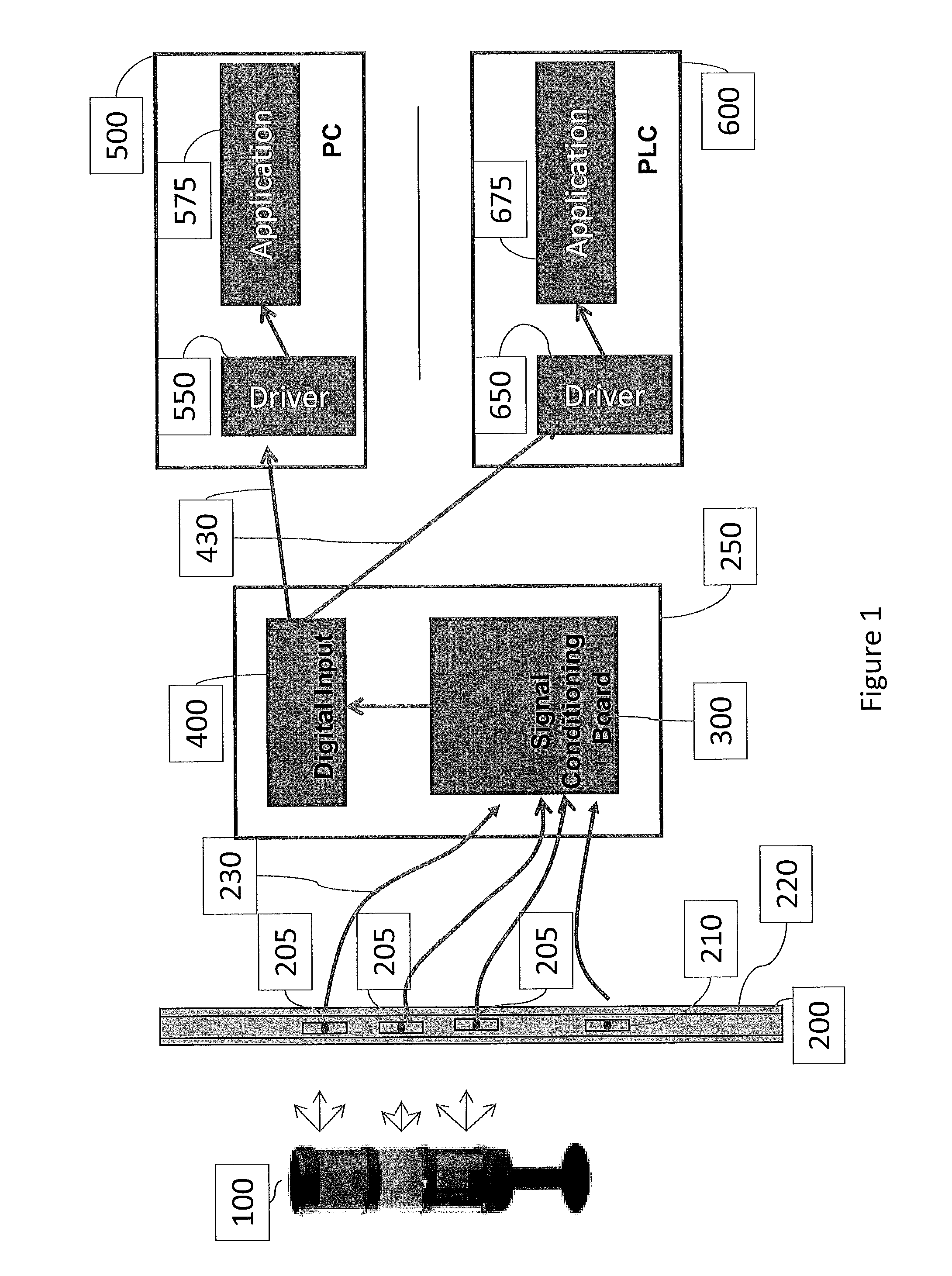 System and Method to Collect Status Information From Light Based Indicator Systems Such as Stack Lights, Status Lights, Traffic Lights, Safety Lights