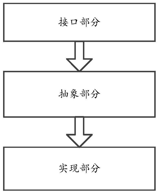 Asynchronous message processing method and device, electronic equipment and storage medium