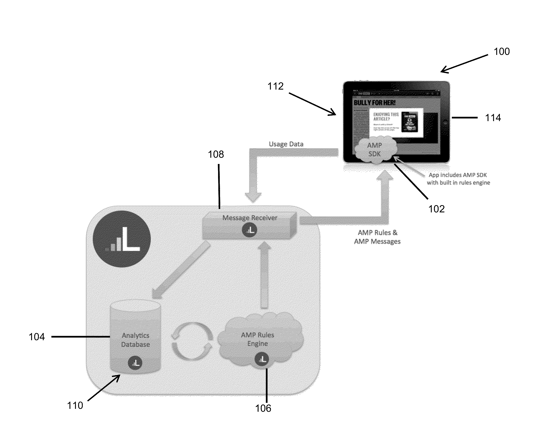 System and Method for Performing Application-Level Analytics and Testing to Tailor Actions and Communications to a User's Experience