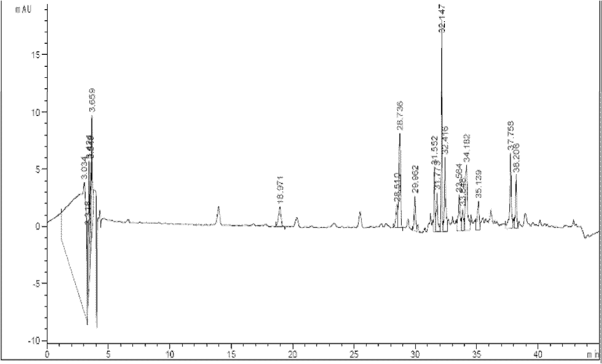 Comprehensive detection method for allergen in traditional Chinese medicine (TCM) injection