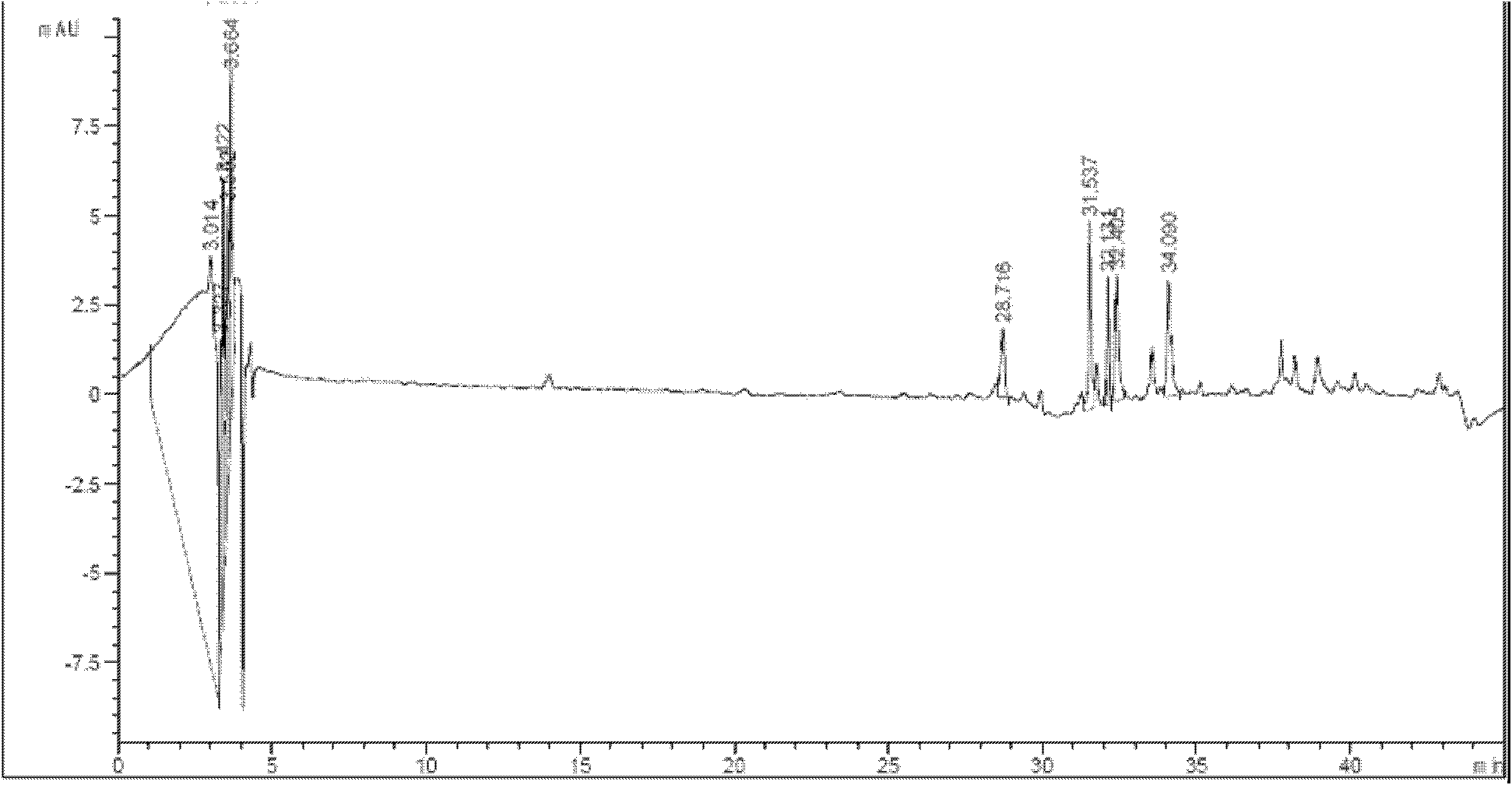 Comprehensive detection method for allergen in traditional Chinese medicine (TCM) injection