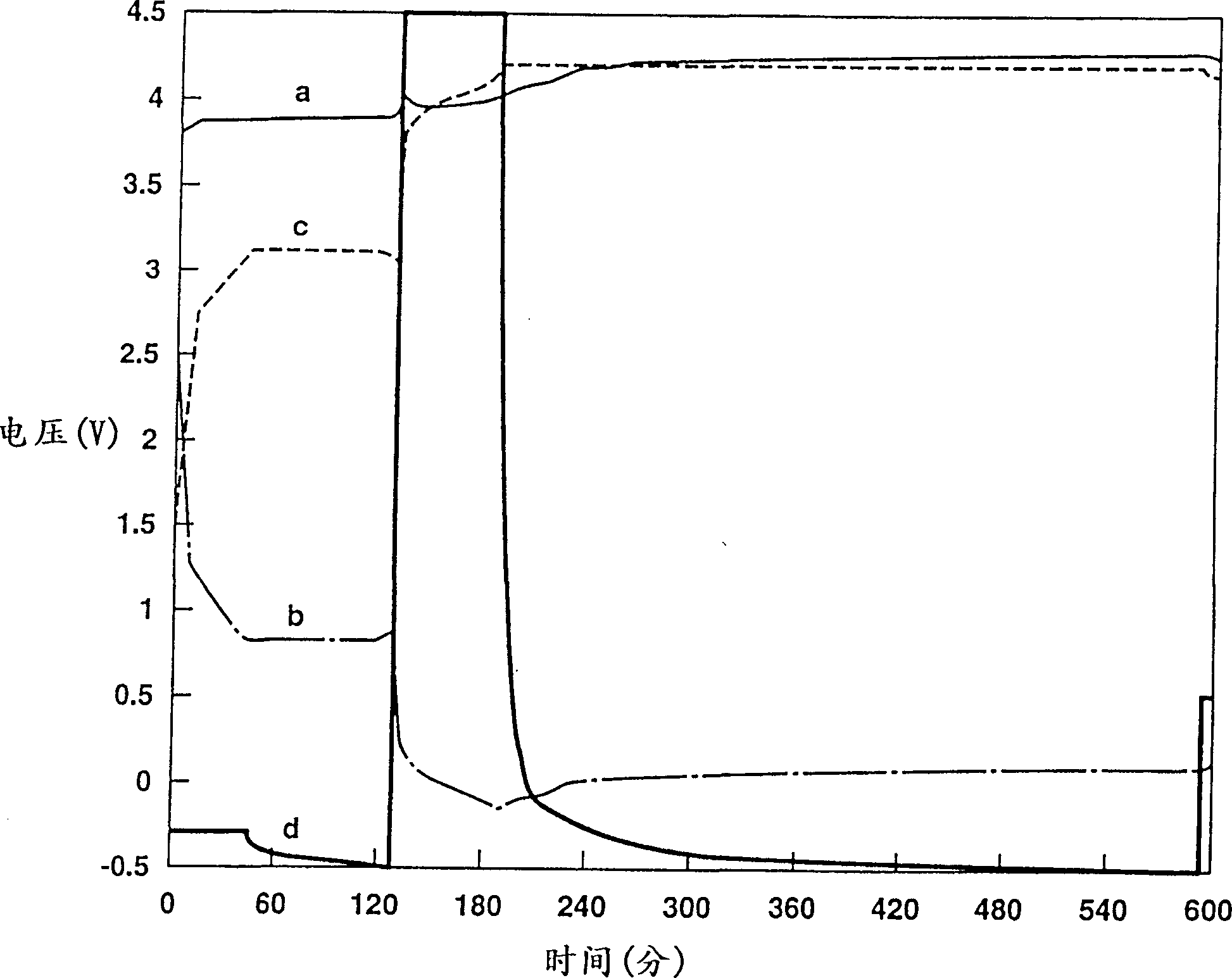 Charging method for nonaqueous electrolyte secondary battery