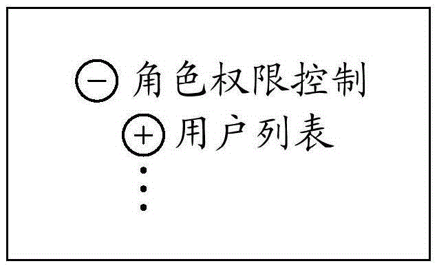 User access system control method and device