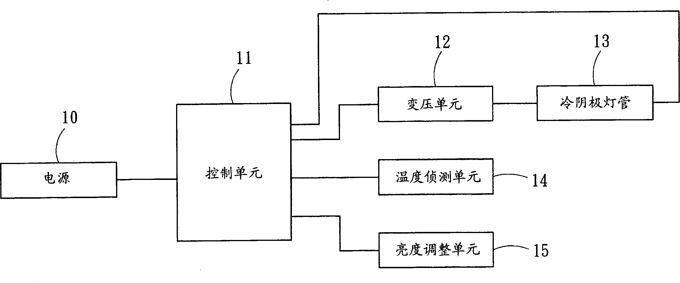 Controller for inhibiting display screen temperature