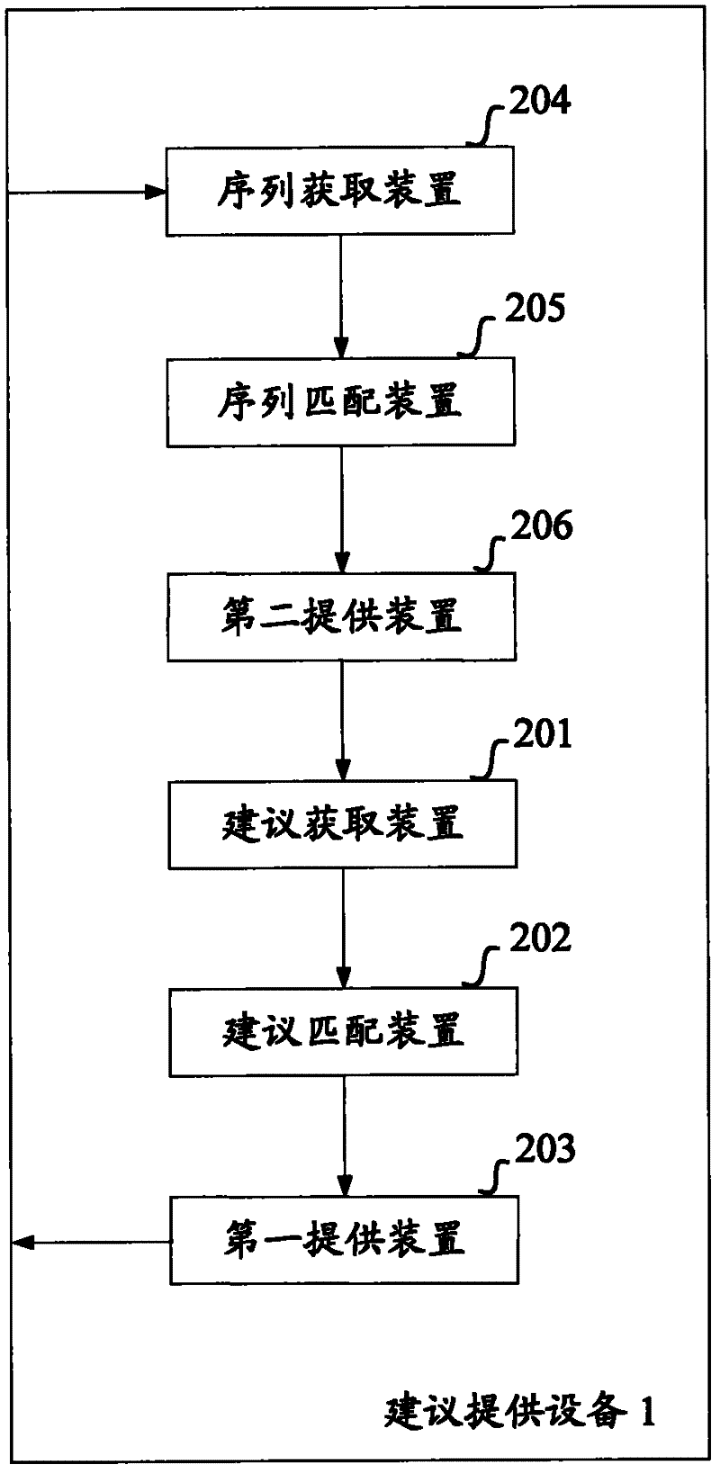 Method and equipment for providing searching suggestions corresponding to query sequence