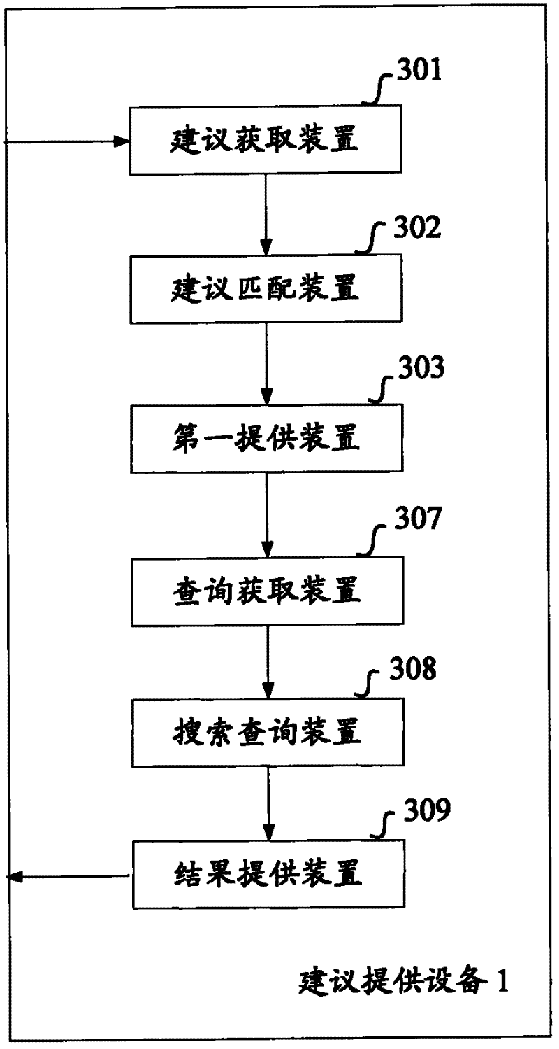 Method and equipment for providing searching suggestions corresponding to query sequence