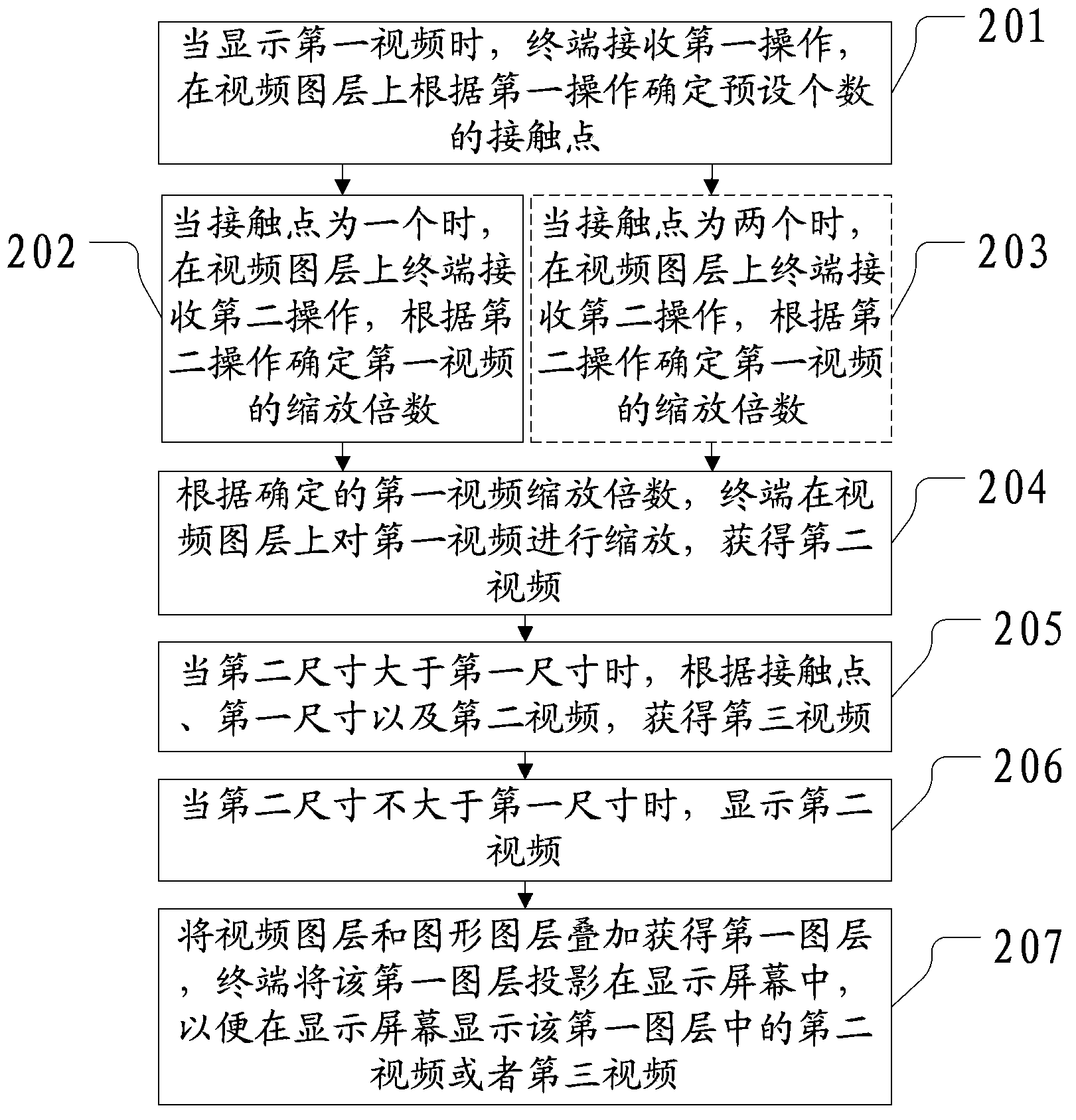 Method and device for video zooming
