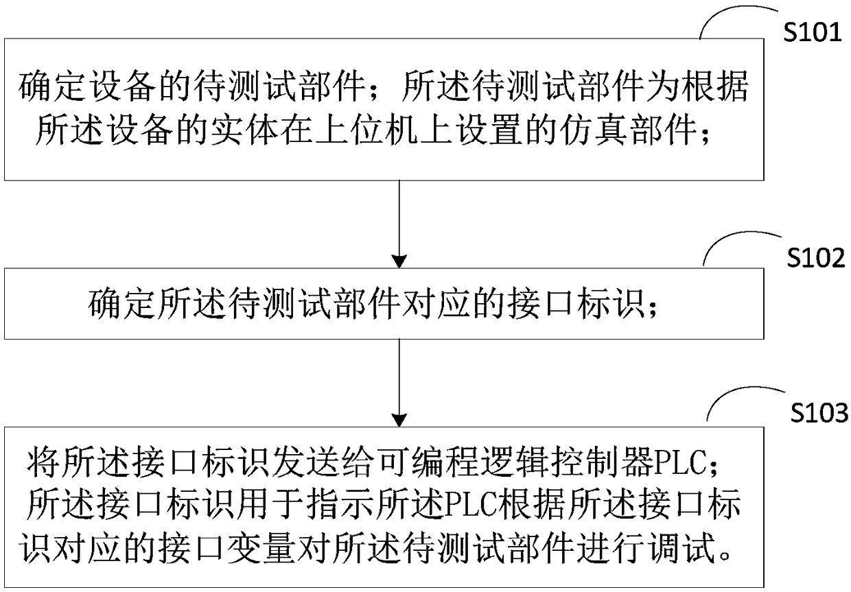 Device debugging method, system and apparatus, computer device and storage medium