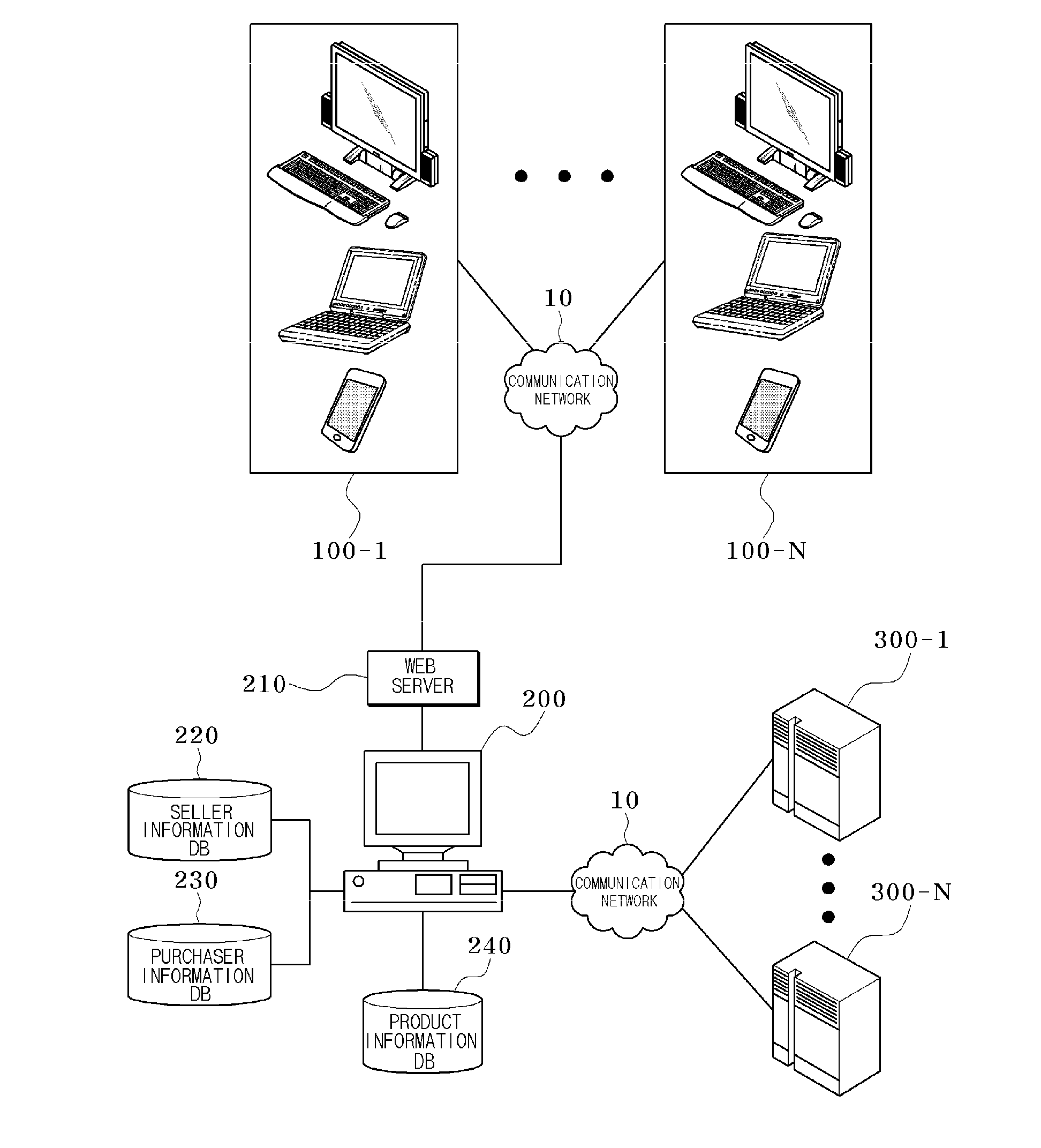 System for card payment in the electronic commerce and method thereof