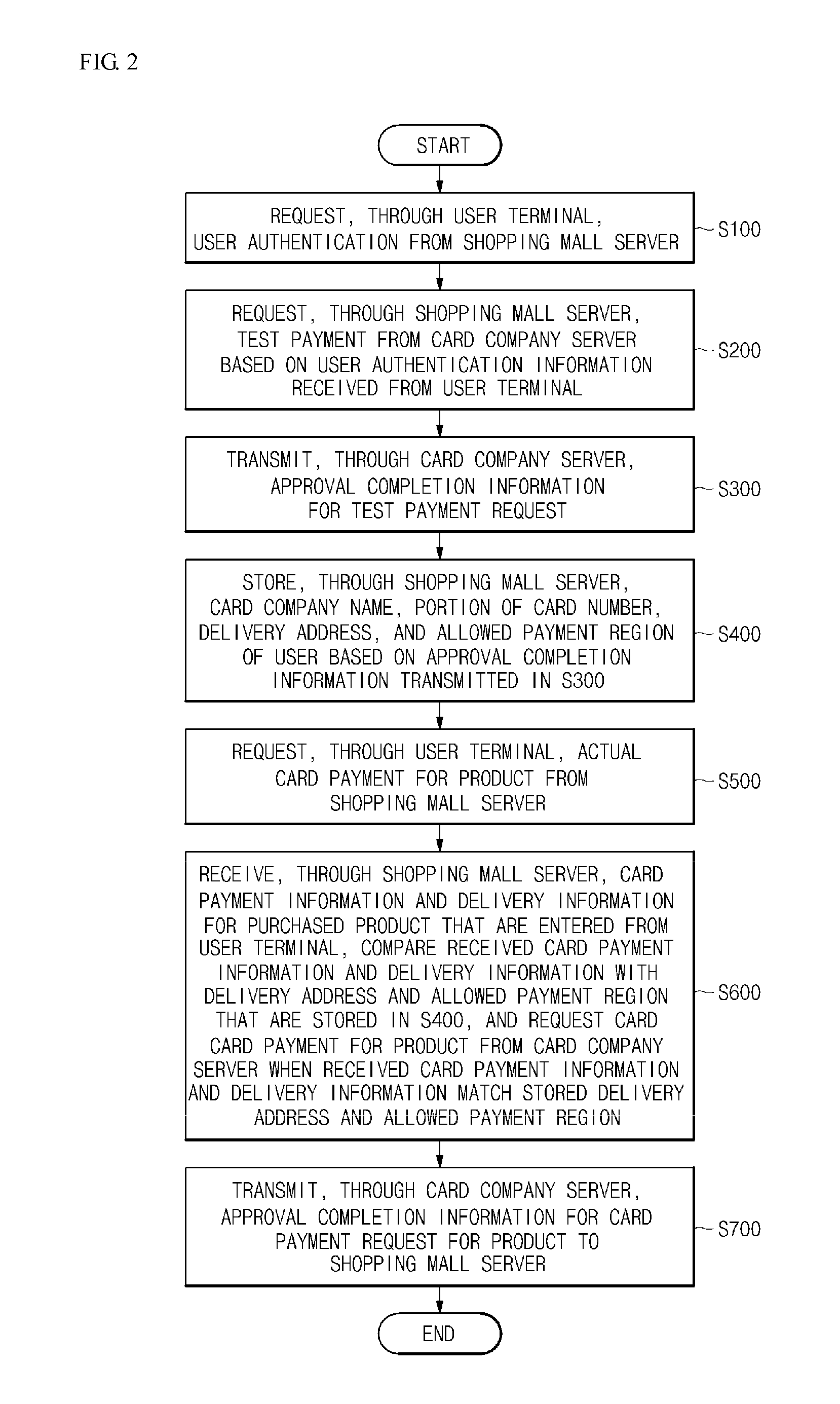 System for card payment in the electronic commerce and method thereof