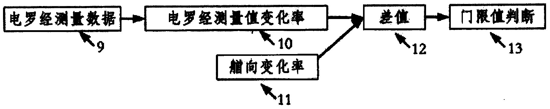 Three-redundant ship dynamic positioning heading measurement method based on improved voting algorithm