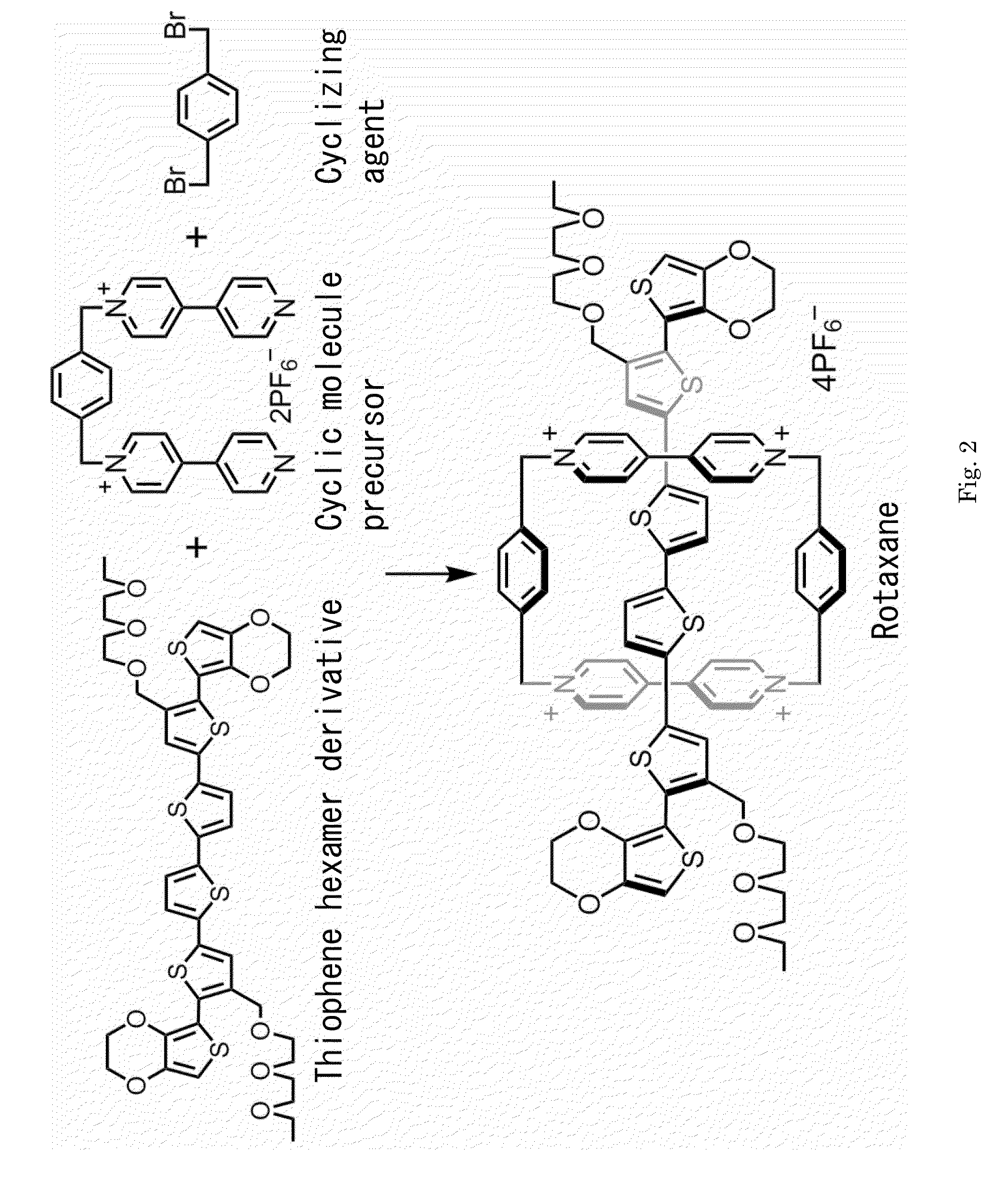 Electrically conductive polyrotaxane