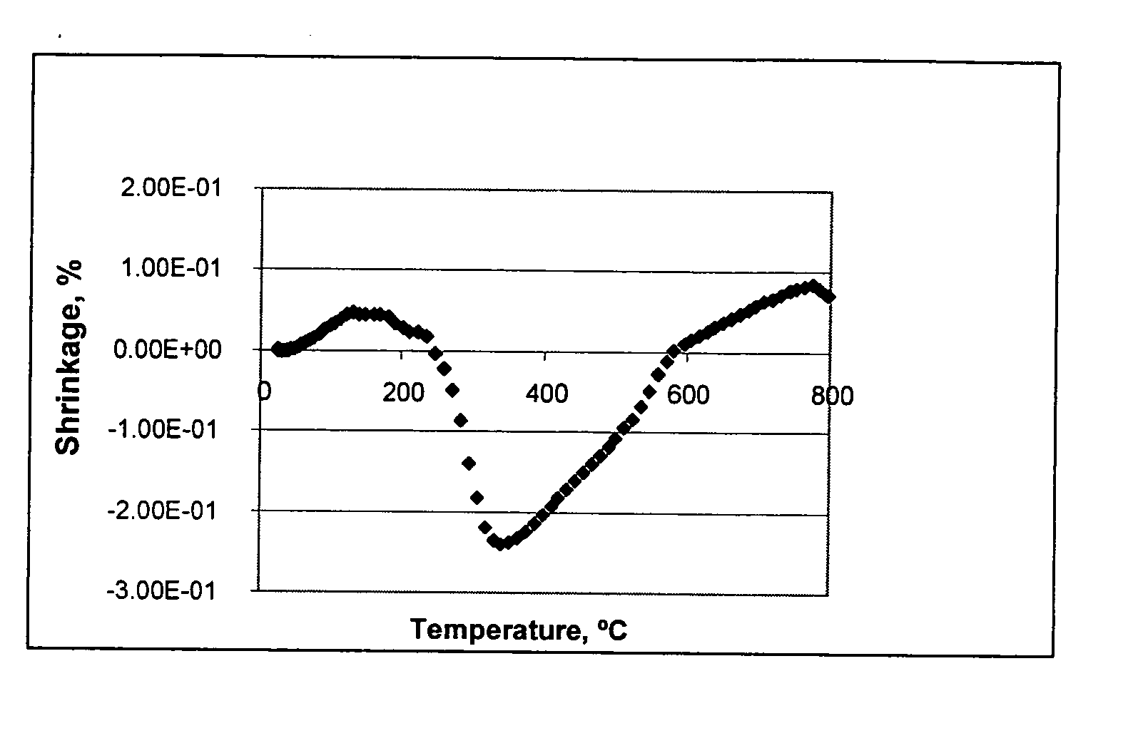 Method for fabricating ceramic articles and ceramic articles produced thereby