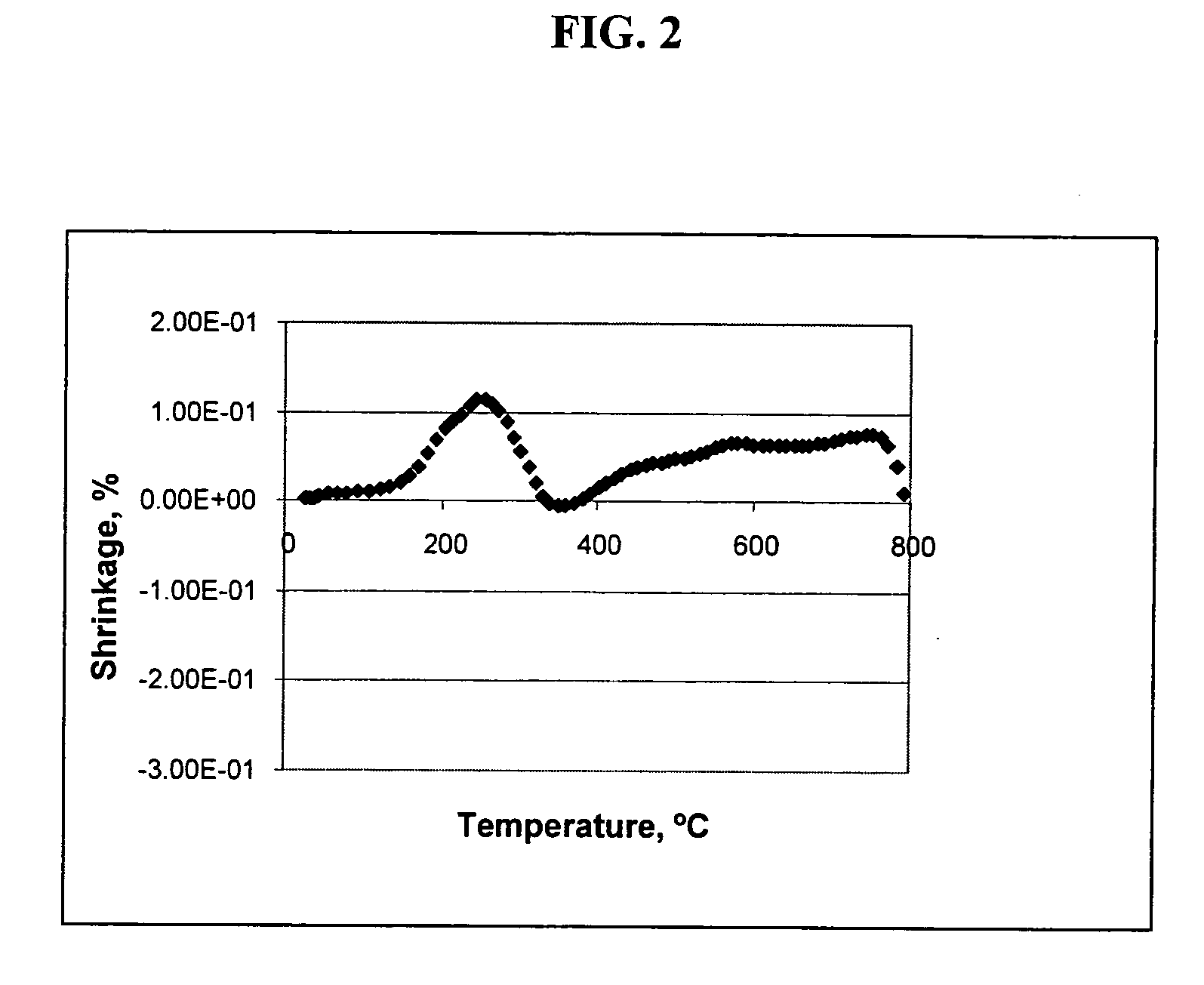Method for fabricating ceramic articles and ceramic articles produced thereby