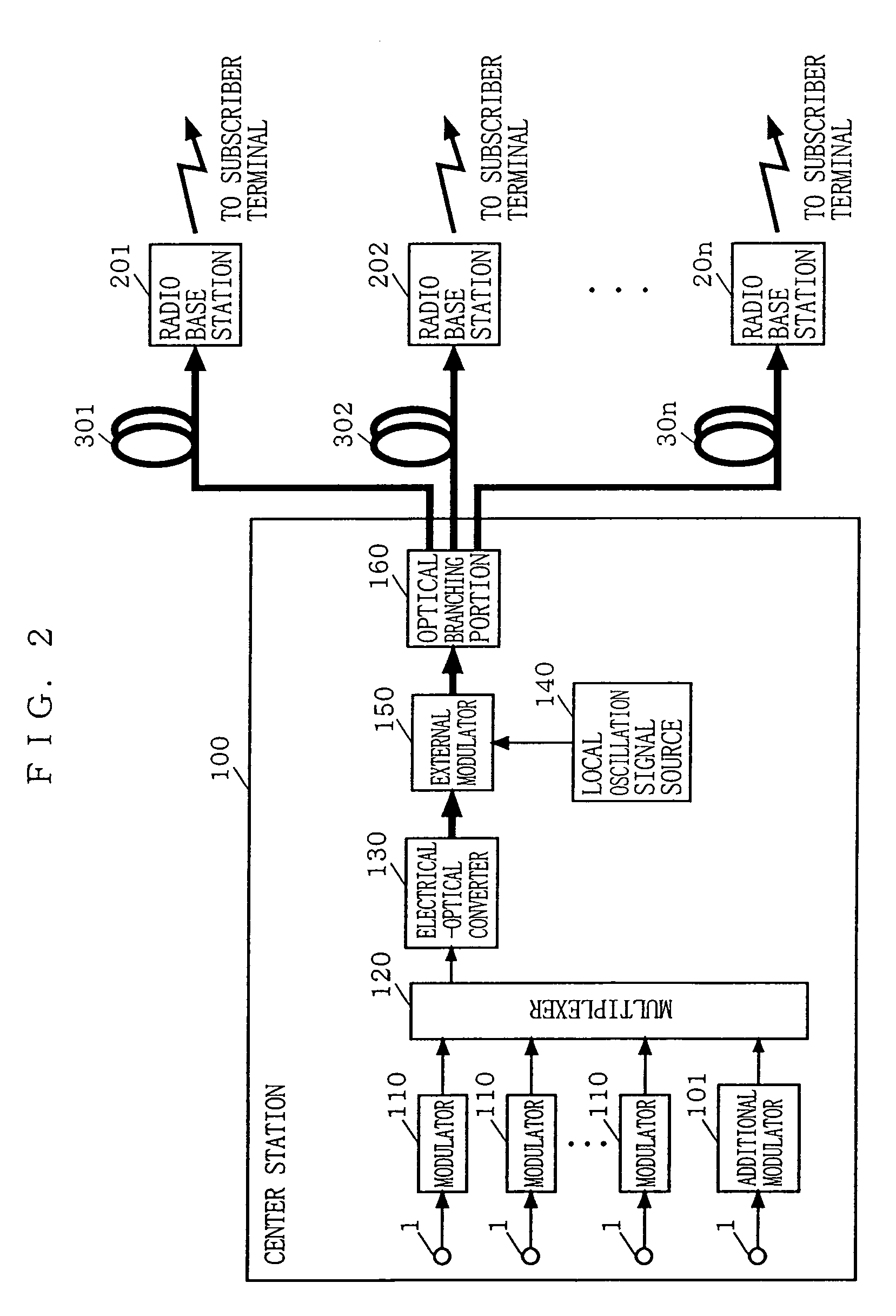 Optical transmission system for radio access and high frequency optical transmitter