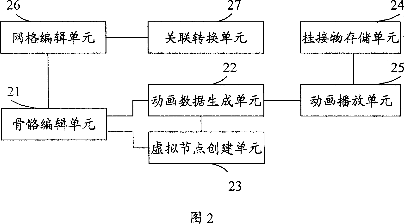 Role animation realization method and system