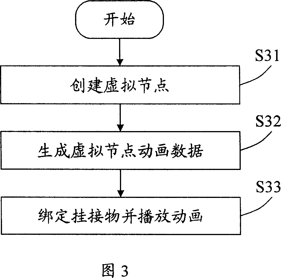 Role animation realization method and system