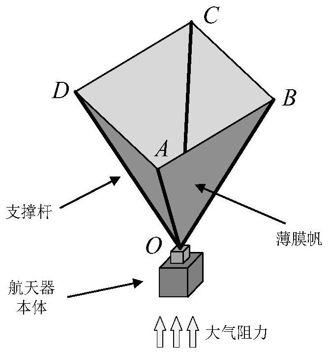 Configuration construction and attitude control method of a pyramidal off-orbit sail