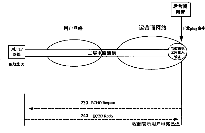 Method and system for detecting end-to-end connectivity of telecommunication grade ether private wire