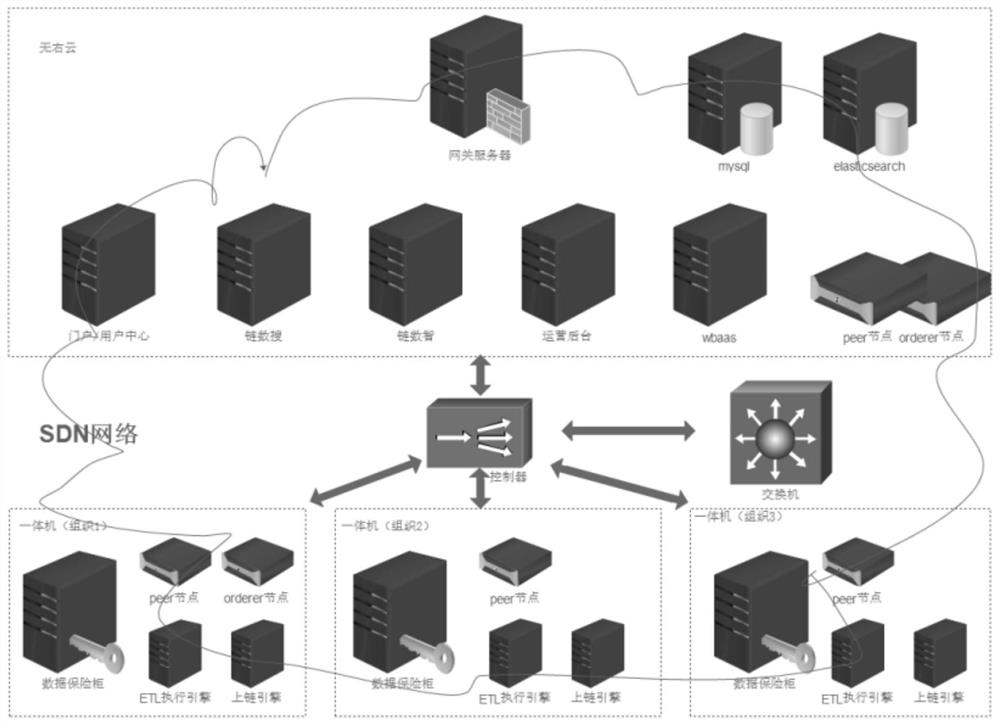 Big data management application system based on chain number cube