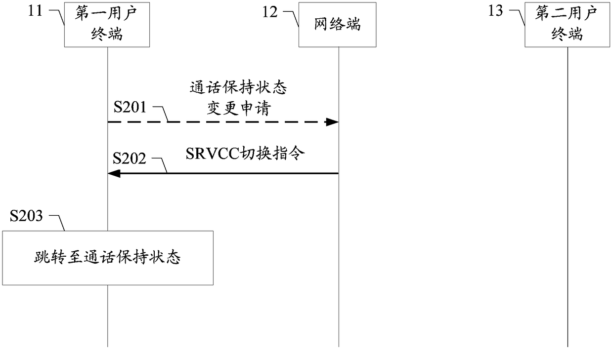User terminal conversation state control method and device and user terminal