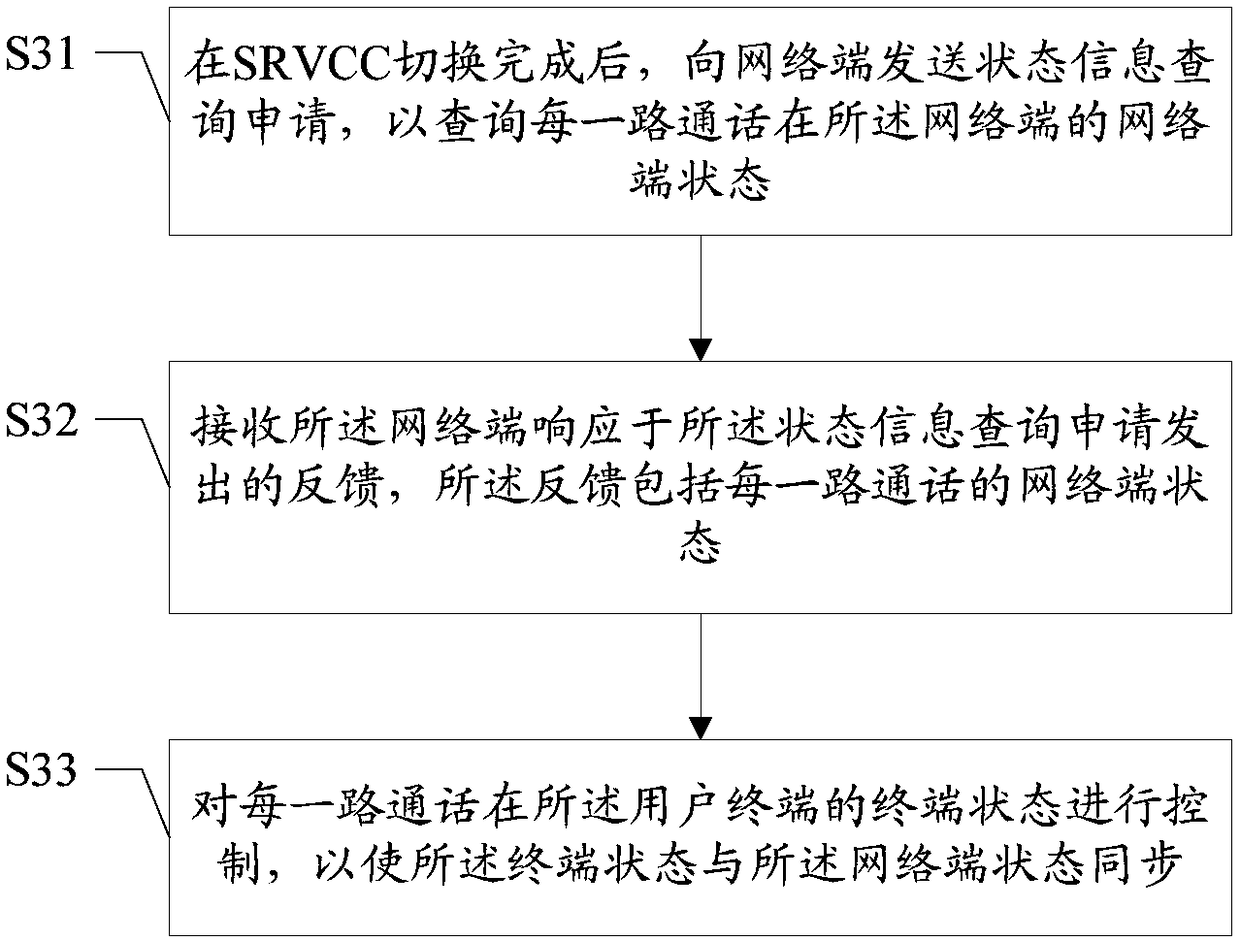 User terminal conversation state control method and device and user terminal
