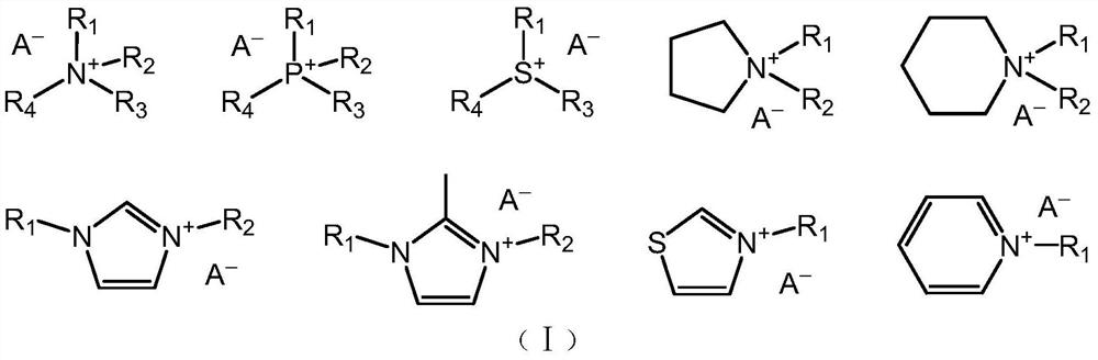 Preparation method of ionic liquid